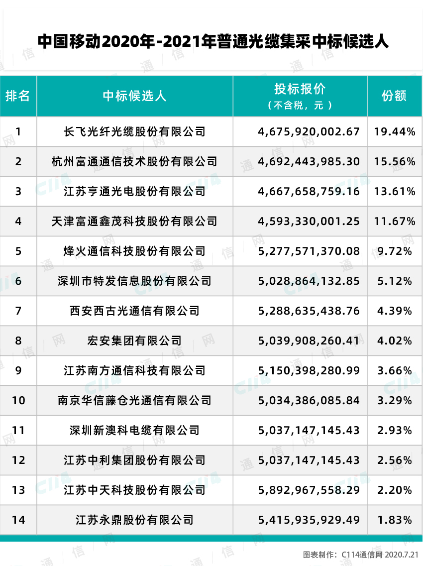 地板什么浩瀚体育是地板？的最新报道(图2)