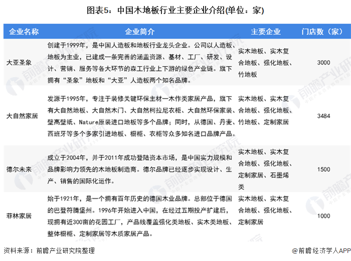 浩瀚体育app下载一文了解2020年中国木地板行业市场现状及发展趋势分析 行业集中度较低(图5)