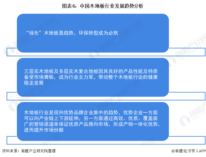 浩瀚体育app下载一文了解2020年中国木地板行业市场现状及发展趋势分析 行业集中度较低(图6)