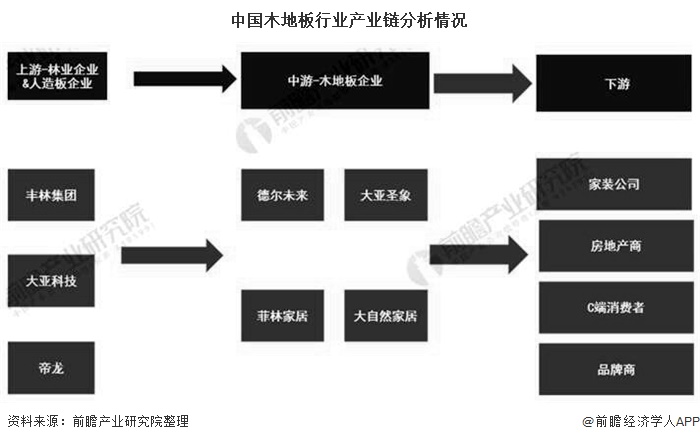 2浩瀚体育020年中国木地板行业市场现状及发展趋势分析 绿色环保转型成为必然趋势(图1)