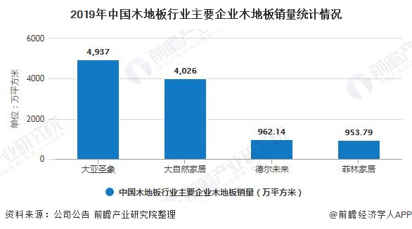 2浩瀚体育020年中国木地板行业市场现状及发展趋势分析 绿色环保转型成为必然趋势(图4)