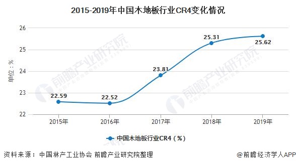 2浩瀚体育020年中国木地板行业市场现状及发展趋势分析 绿色环保转型成为必然趋势(图3)