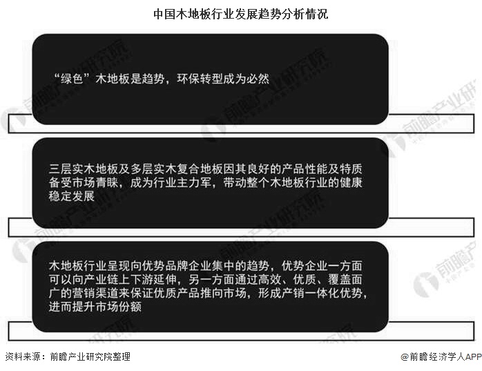 2浩瀚体育020年中国木地板行业市场现状及发展趋势分析 绿色环保转型成为必然趋势(图6)