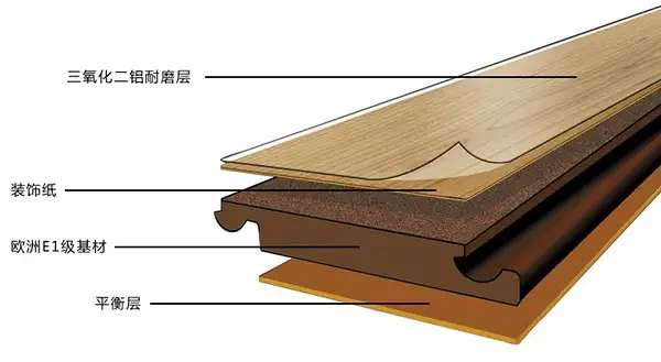 浩瀚体育地板都有哪些种类？怎么选性价比才最高？(图1)