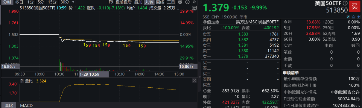 浩瀚体育从爆买到狂卖“前男友主题基金”经历“天地板”单日申购上限速升至1亿份挡住了冲动？(图1)