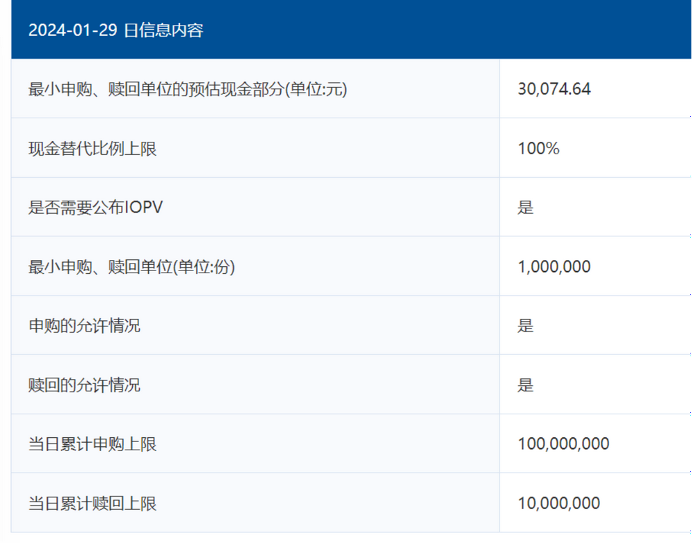 浩瀚体育从爆买到狂卖“前男友主题基金”经历“天地板”单日申购上限速升至1亿份挡住了冲动？(图3)