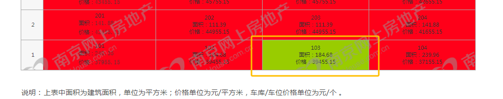 27万浩瀚体育平台㎡！南部新城“地板价”出现了？(图2)