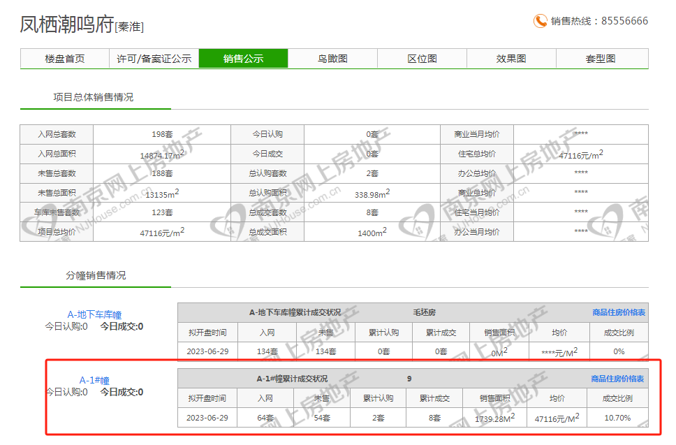 27万浩瀚体育平台㎡！南部新城“地板价”出现了？(图6)