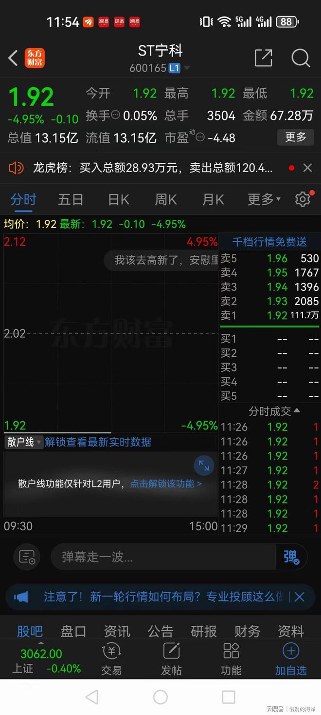 浩瀚体育太惨了！天地板后再来12个跌停三万股东关灯吃面天天数跌停板(图1)