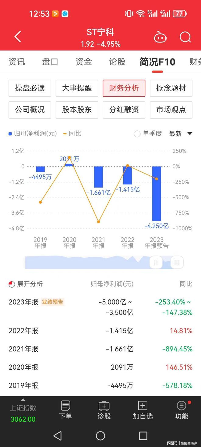 浩瀚体育太惨了！天地板后再来12个跌停三万股东关灯吃面天天数跌停板(图2)