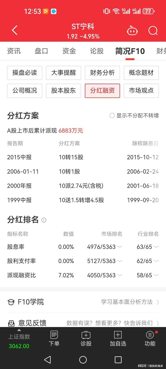 浩瀚体育太惨了！天地板后再来12个跌停三万股东关灯吃面天天数跌停板(图3)