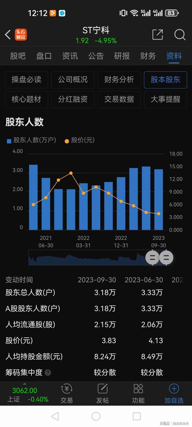 浩瀚体育太惨了！天地板后再来12个跌停三万股东关灯吃面天天数跌停板(图5)