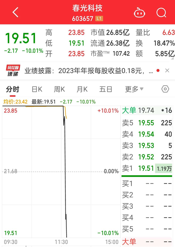 浩瀚体育春光科技上演天地板(图1)