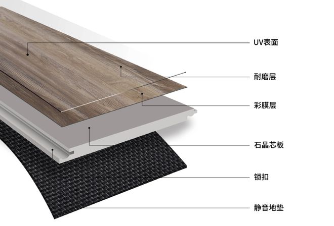 地板应该如何选择浩瀚体育平台？了解了各种材料的优缺点才能找到适合自己的(图5)