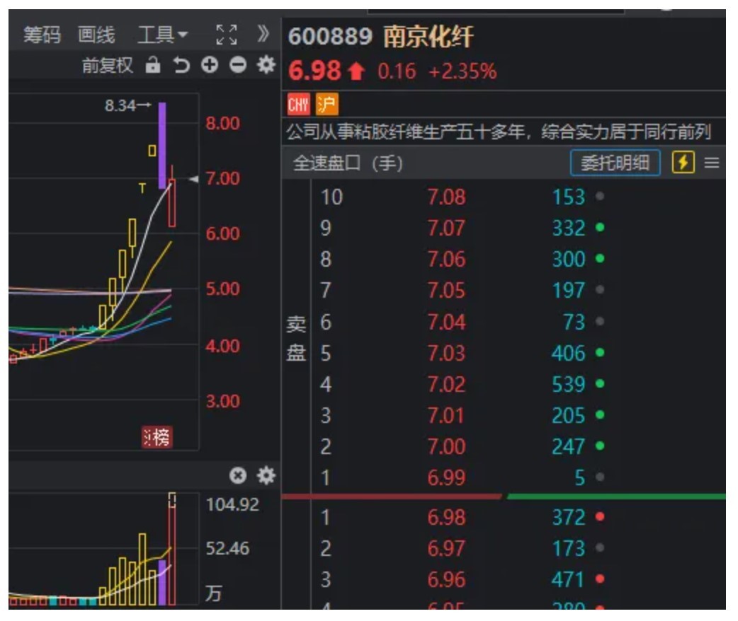 浩瀚体育app下载太狂了！昨天天地板今天监管出手仍然地天板！盘中又有个股被精准预言涨停(图4)