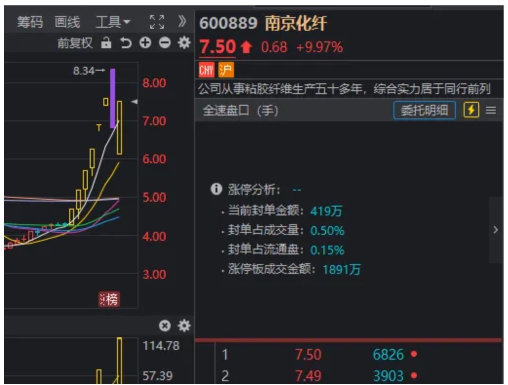 浩瀚体育app下载太狂了！昨天天地板今天监管出手仍然地天板！盘中又有个股被精准预言涨停(图5)